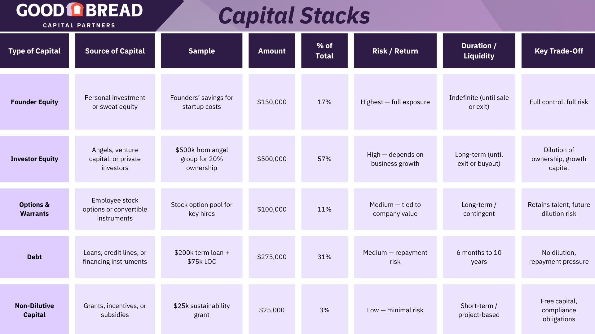 Small business credit options